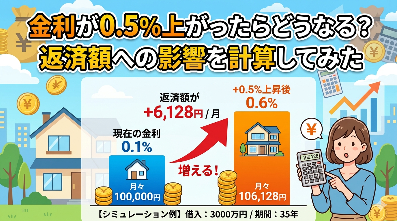金利が0.5%上がったらどうなる？返済額への影響を計算してみた
